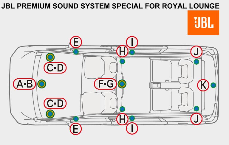 New Toyota Alphard Royal Lounge photo: JBL Sound System