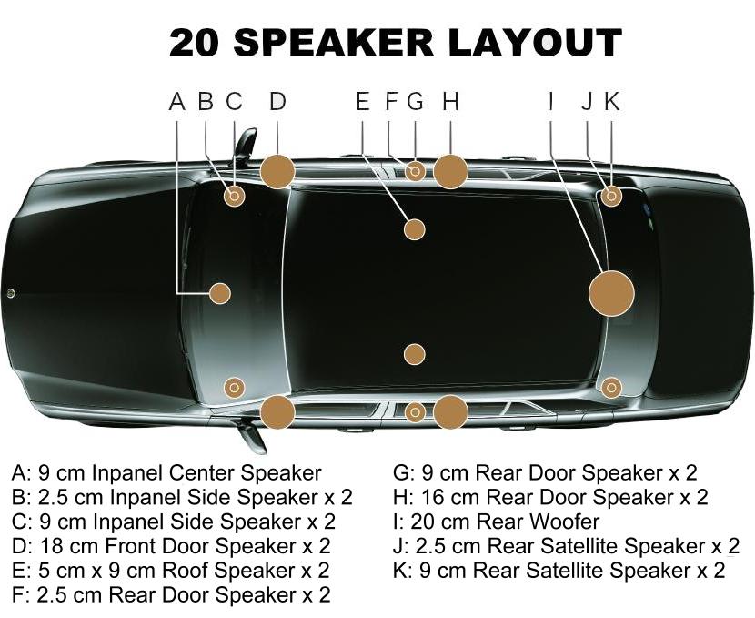 New Toyota Century photo: 20 Speakers Layout
