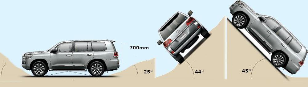 New Toyota Land Cruiser-200 photo: Balance Stability