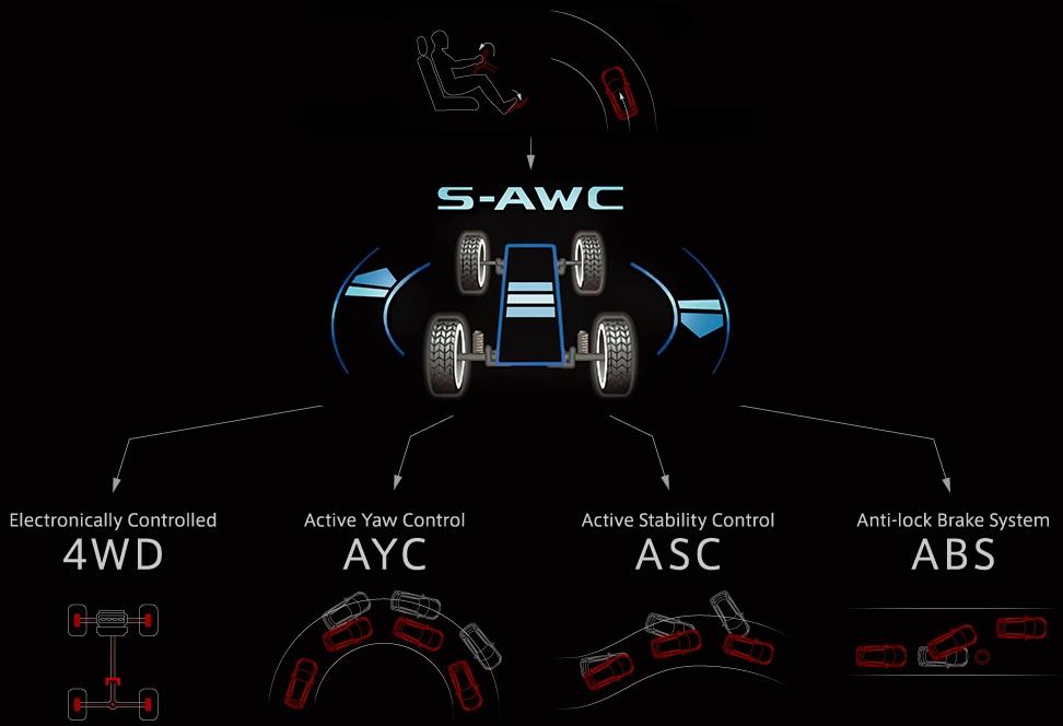 New Mitsubishi Eclipse Cross PHEV photo: Super All Wheel Control