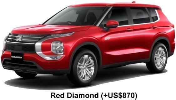 New Mitsubishi Outlander PHEV body color: Red Diamond (+US$870)
