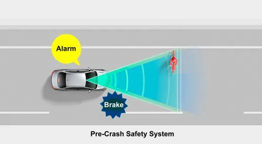 New Toyota Corolla Cross picture: Pre Crash Safety System