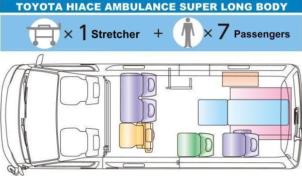 Toyota Hiace Ambulance photo: Seating Arrangement (Super Long Body)