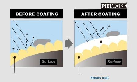 5 Years Coating US$ 690