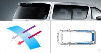 IR (infrared) Cut Film US$300